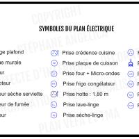 SYNTHÈSE À PRÉSENTER AU PROMOTEUR